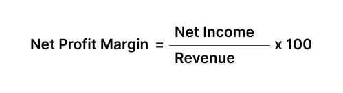 Diagram illustrating the formula for calculating the Net Profit Margin Ratio