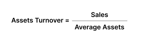 Formula for calculating the Assets Turnover Ratio: Sales divided by Average Assets.