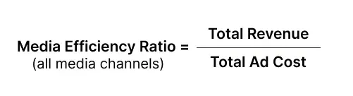Graphic representation of the Marketing Efficiency Ratio formula, showing Total Revenue divided by Total Ad Cost.