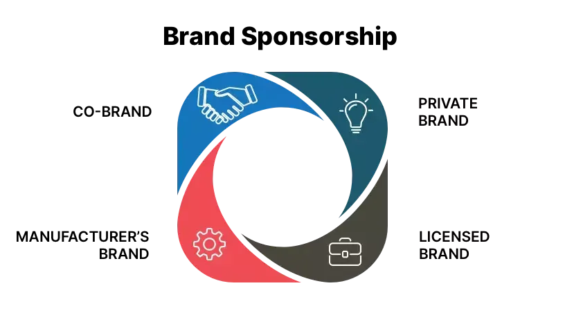 Circular infographic with icons representing partnership, innovation, and strategy in business processes.
