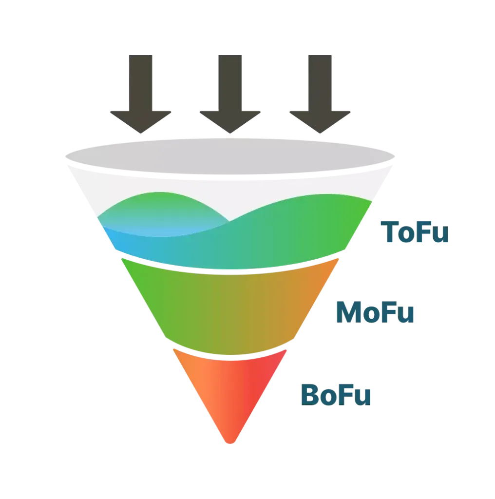 Illustration of a layered marketing funnel with top, middle, and bottom sections labeled ToFu, MoFu, and BoFu.