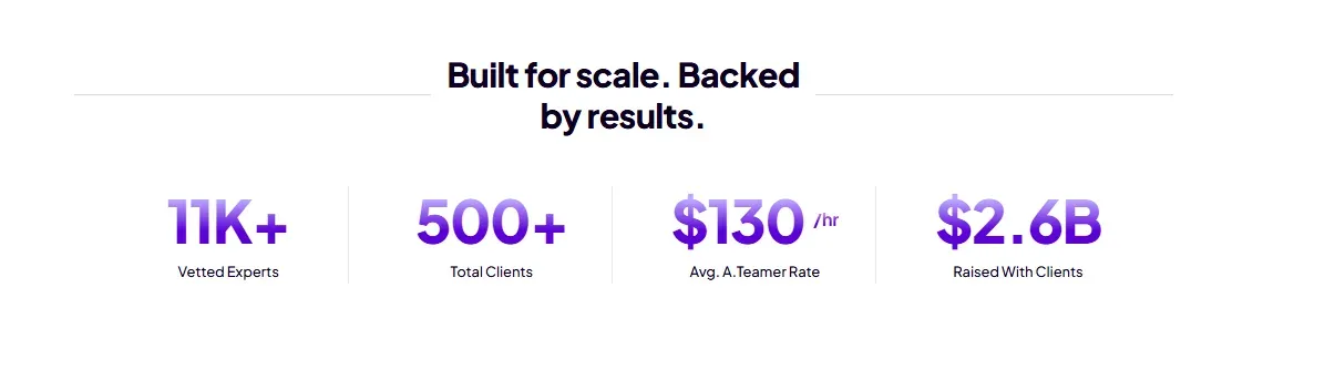 Financials & Metrics