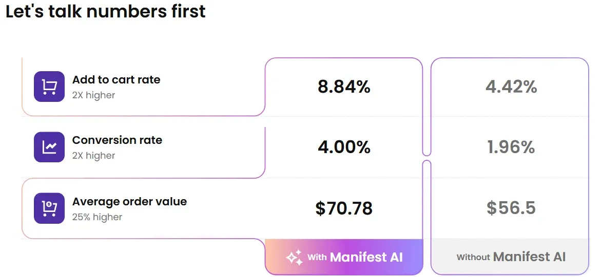 Customer Feedback and Results