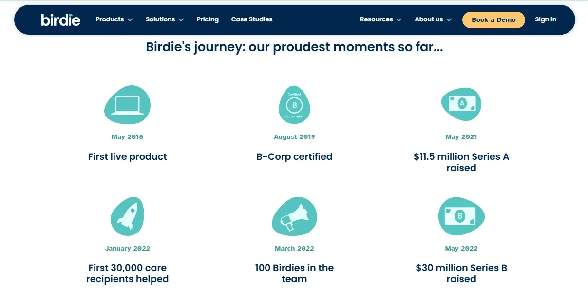 Birdie has recorded considerable growth over the years