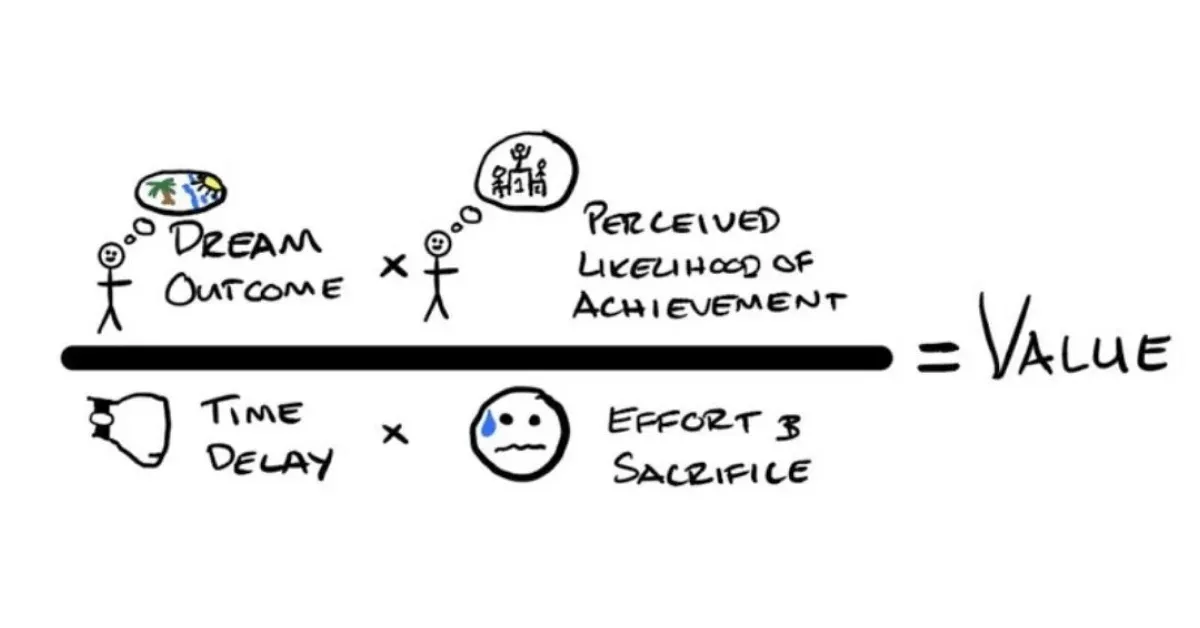 Rule #1: The Characteristics Of Services That Make an Offer Irresistible