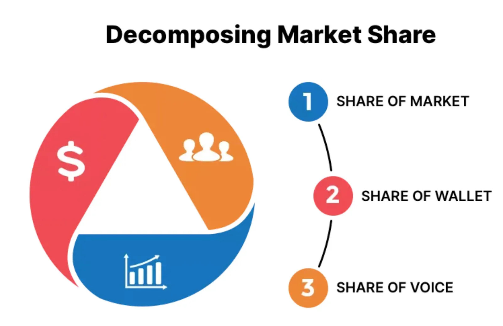 Market Share: It’s Not Just About Being the Biggest