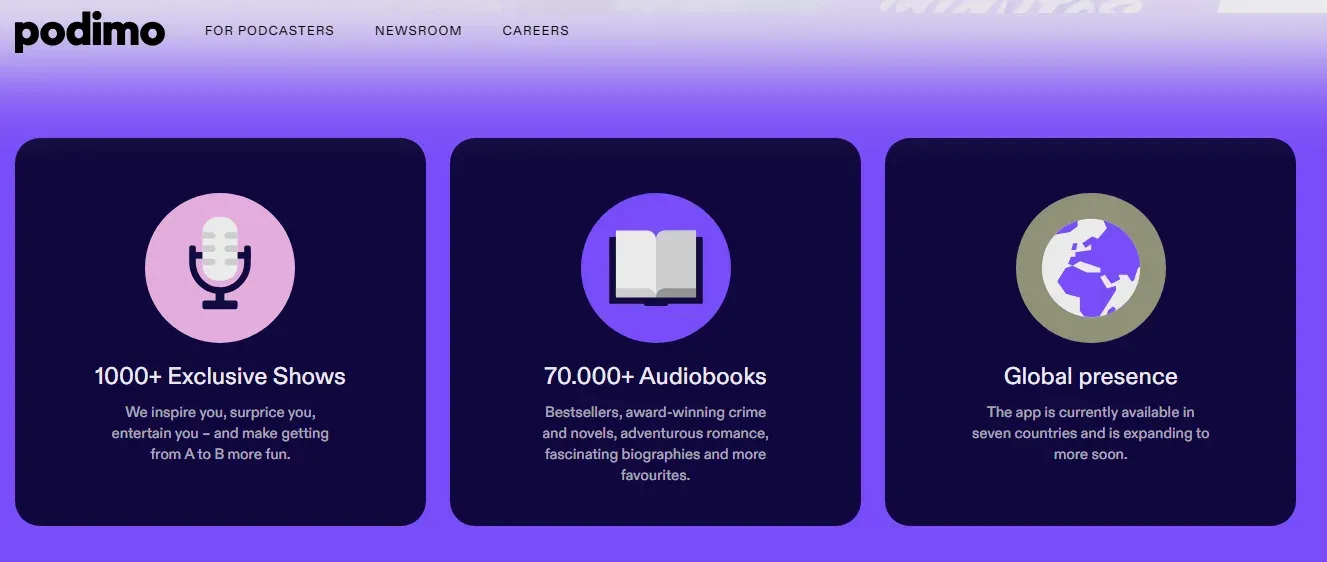Podimo’s combination of exclusive podcasts, robust audiobooks, and global presence affirms its position as an industry leader.
