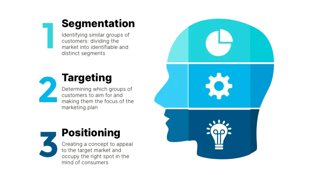 Illustration of a segmented profile showing different aspects of the STP (Segmentation, Targeting, Positioning) model in marketing, with icons for analytics, mechanics, and creativity.