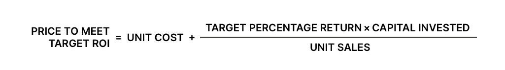 Image of a formula showing how to calculate the price to meet a target ROI, based on unit cost, target percentage return, capital invested, and unit sales.