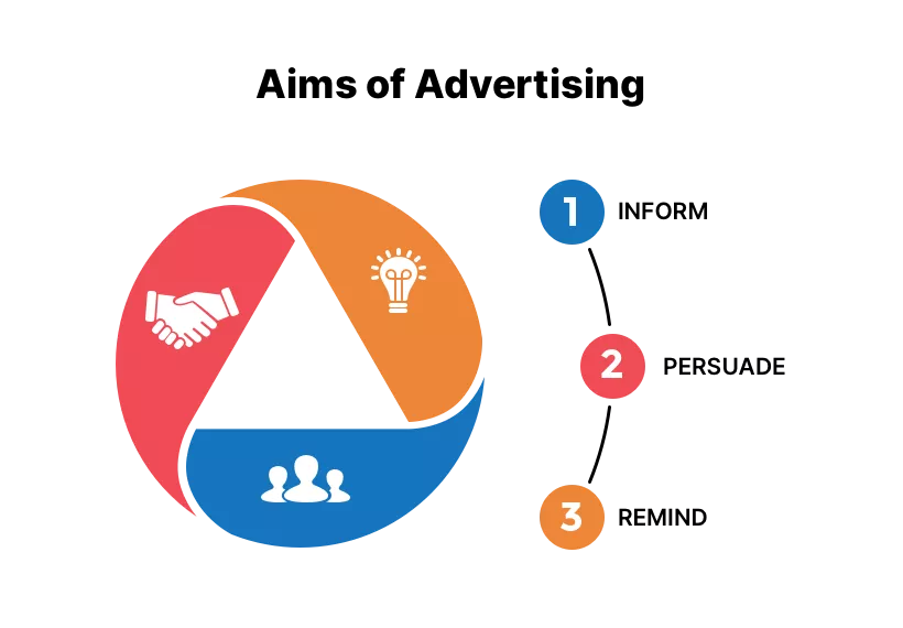 Colorful pie chart with icons representing key advertising objectives: partnership, innovation, and community engagement.