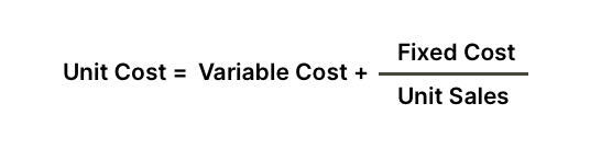 Flowchart representing cost-based pricing strategy from production to sale.