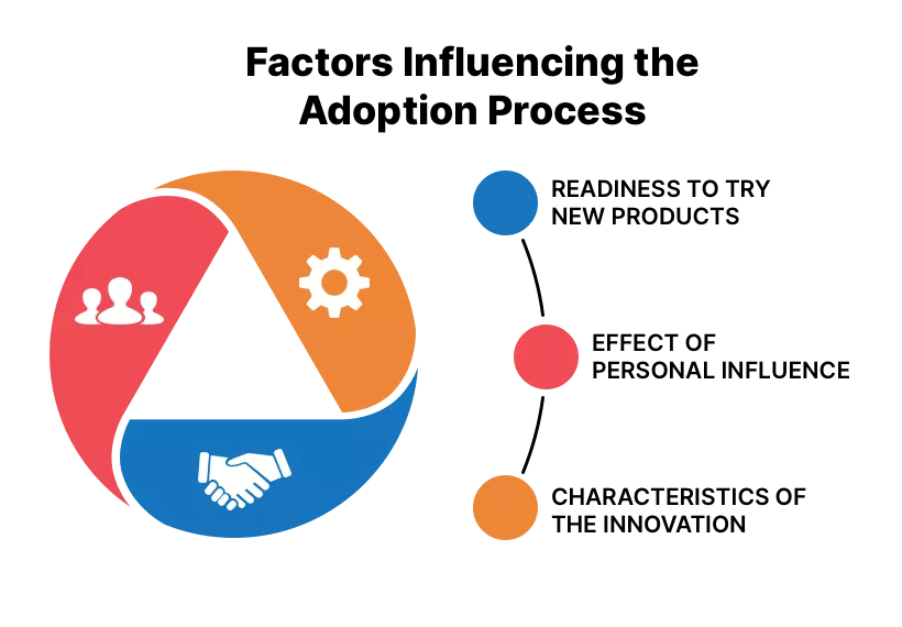 Pie chart infographic depicting elements of customer relations with icons for community, technology, and partnership, against a dark background.