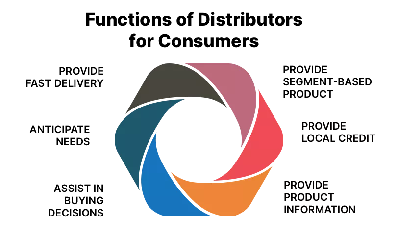 Abstract circular graphic with intertwined segments in blue, red, and yellow.