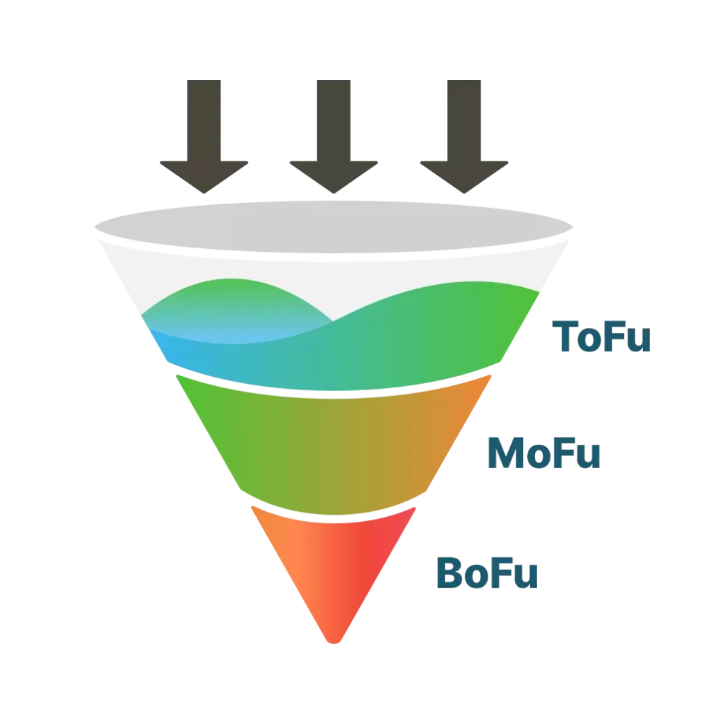 Illustration of a layered marketing funnel with top, middle, and bottom sections labeled ToFu, MoFu, and BoFu.